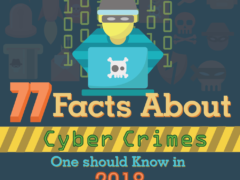 Most Common CyberCrimes With Infographics, You should Know |