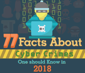 Most Common CyberCrimes With Infographics, You should Know |